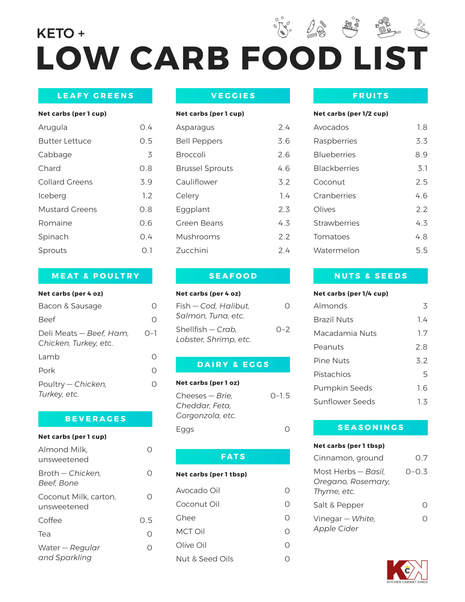printable-low-carb-grocery-list-download-free-template-the-ultimate