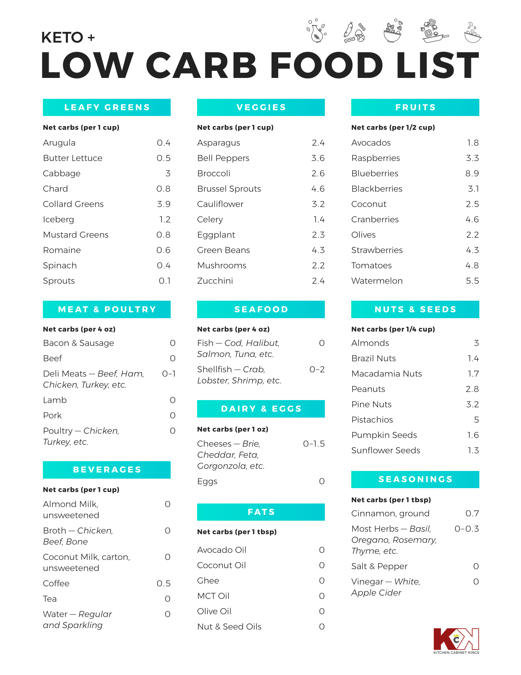 Free Printable Low Carb Food List Pdf